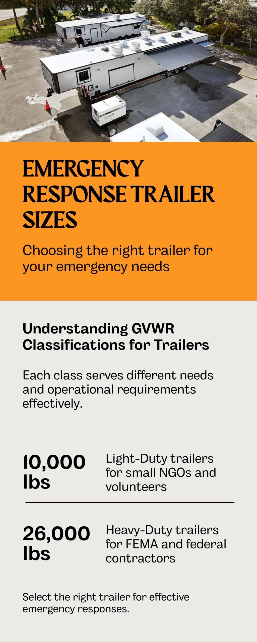 Infographic: Emergency Response Trailer - Which Size Do You Need? GVWR classes, use cases, real SDG clients including Guy Fieri Foundation a
