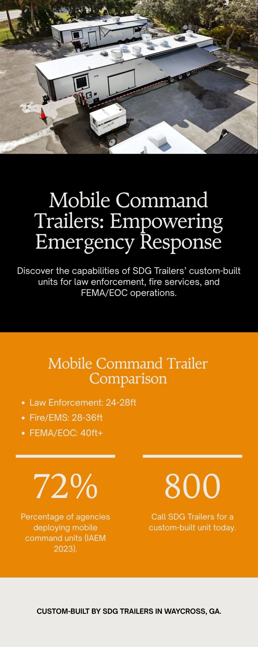 Infographic: Mobile Command Trailer Buyer's Guide - 3 classes (Compact, Standard, Heavy-Duty) with GVWR, workstation count, and pricing rang