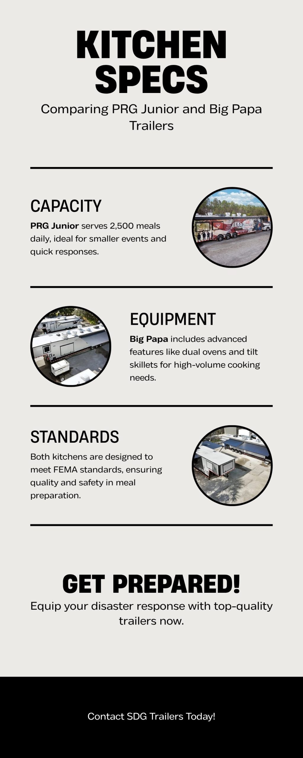 Infographic: PRG Junior vs Big Papa - side-by-side spec comparison of SDG Trailers' 40-foot and 52-foot disaster relief mobile kitchen trail